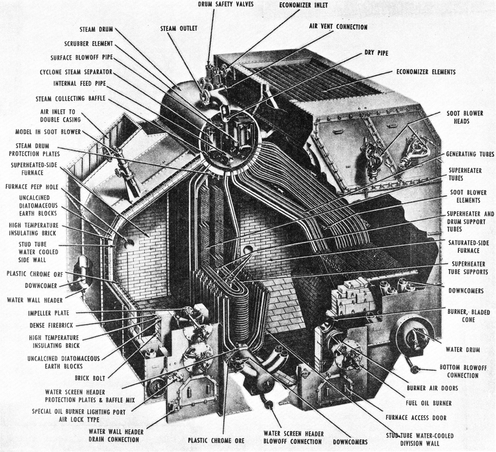 Double furnace boiler